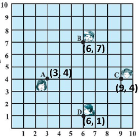 Distance formula