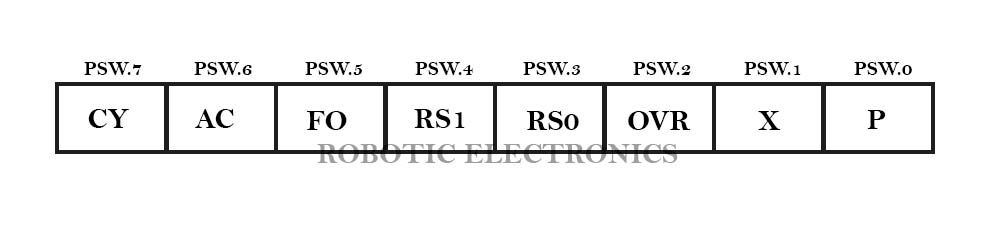 PSW of 8051 microcontroller