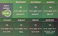 Indira Canteen Ward: 27 Banasawadi menu 2