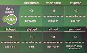 Indira Canteen Ward: 27 Banasawadi menu 