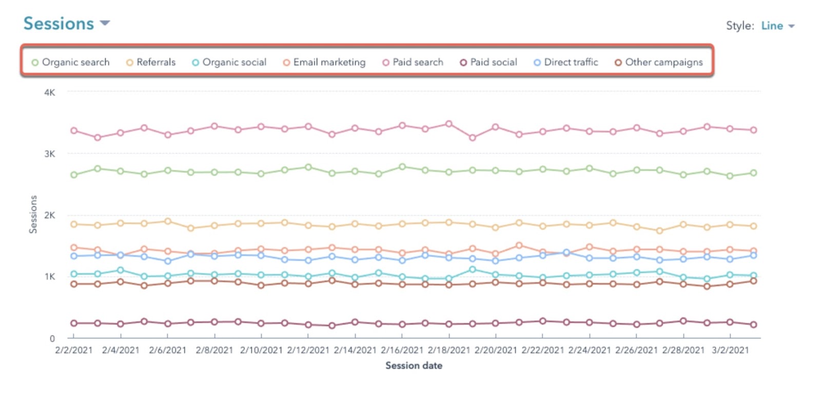 7 Steps to Generate More Referral Traffic