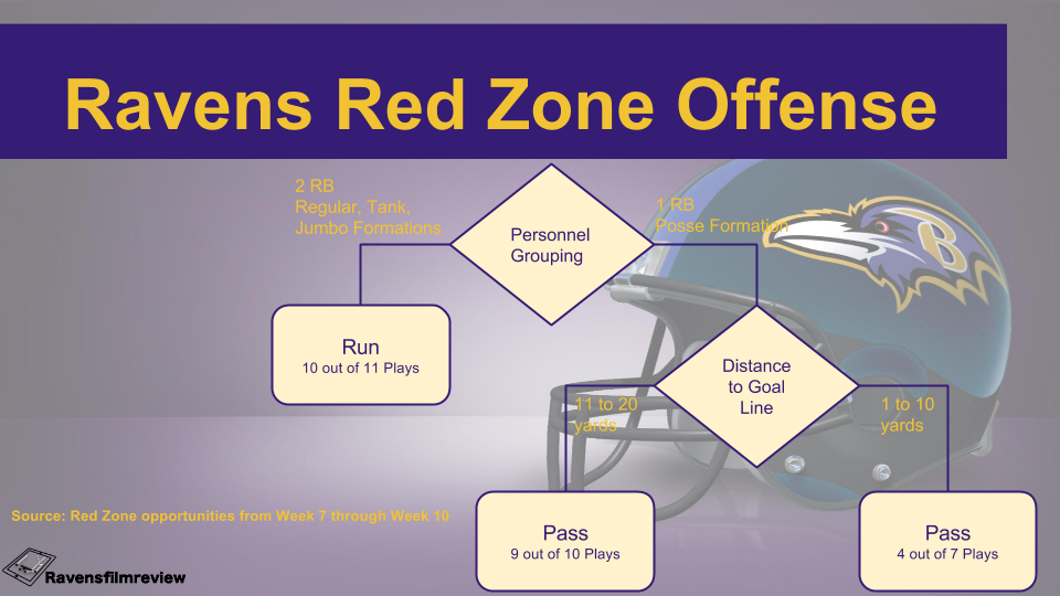 Ravens Redzone Offense (1).png