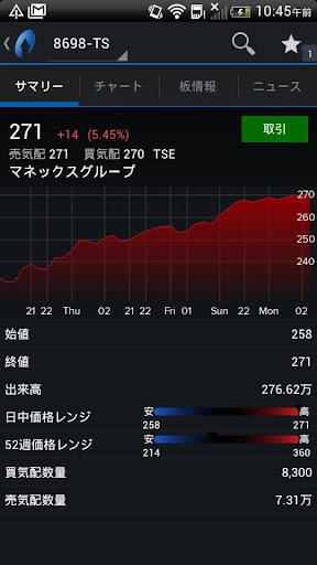 トレードステーション・モバイル（トレステ）