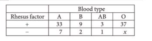 Graphs and Tables