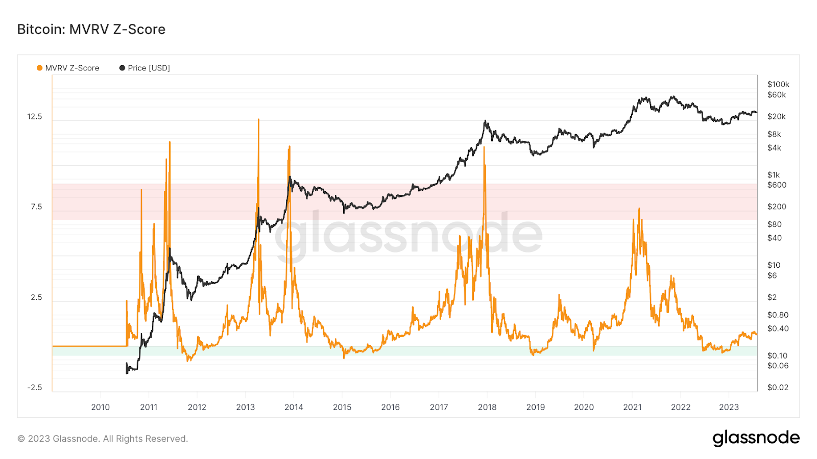 previsioni bitcoin