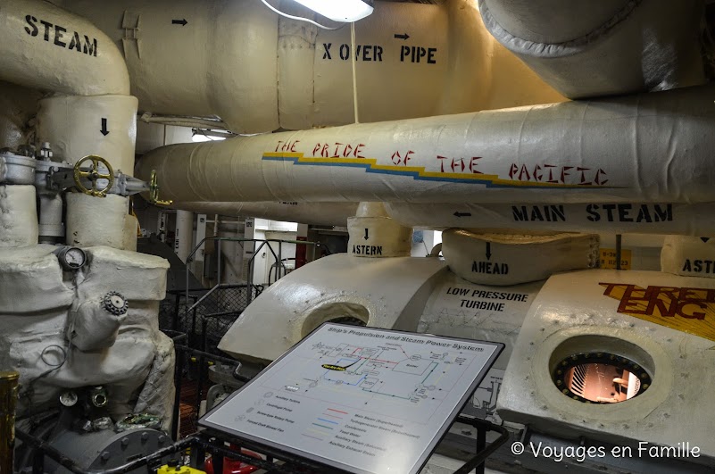 USS Midway - Salle de contrôle