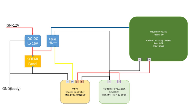 の投稿画像3枚目