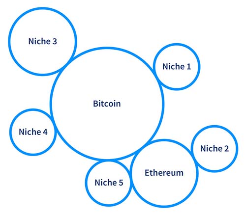 What a multi-cryptocurrency world could look like.