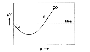 In the above figure, near the point B, compressibility factor Z is about..