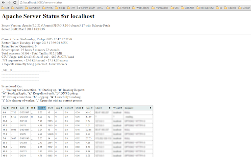 Sort apache server-status