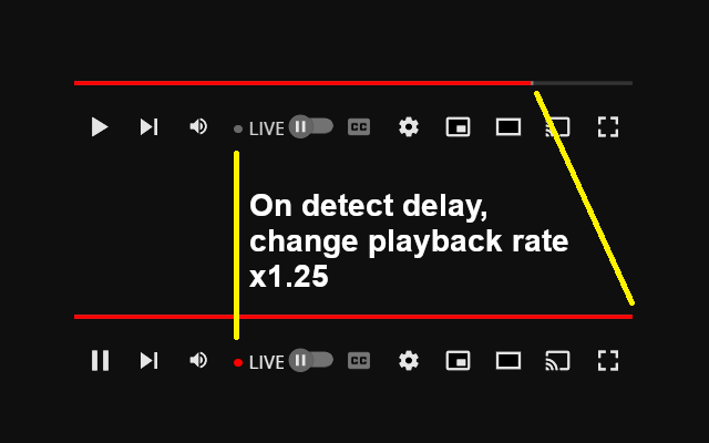 YouTube Live Stream Auto Catch up Preview image 0