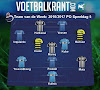 Gent en Charleroi kleuren het team van de week