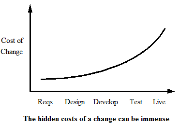 SIIPS Project Cost of Change.PNG