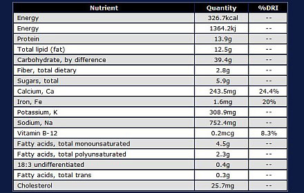 Calories Vitamins and Nutrients small promo image