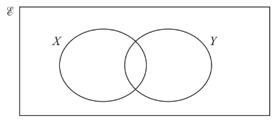 Venn Diagrams