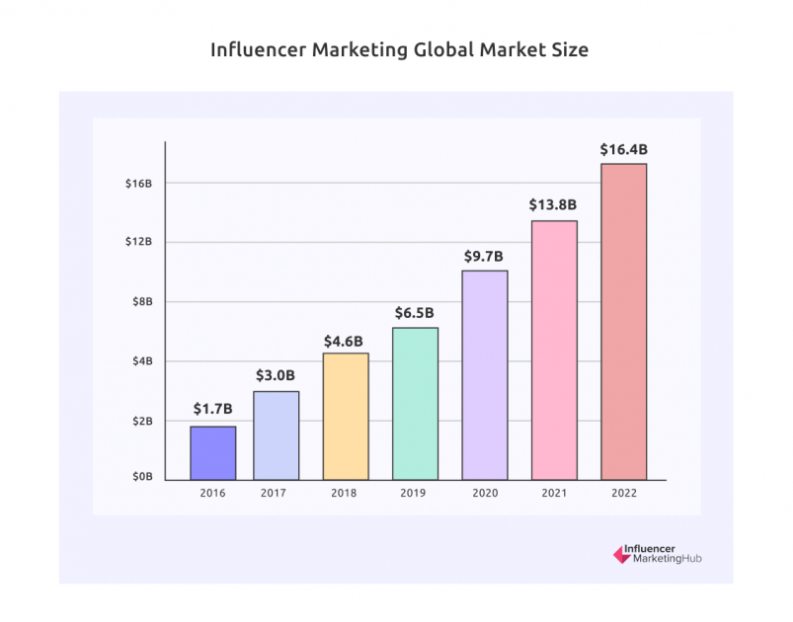 digital marketing statistics