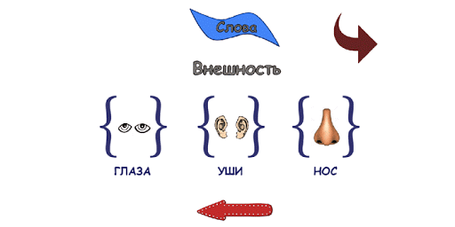 Russian Language for Foreigner