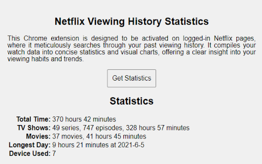 Netflix Viewing Statistics