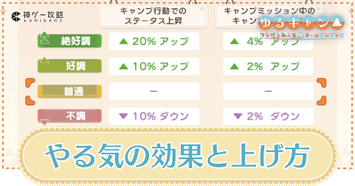 やる気の効果と上げ方