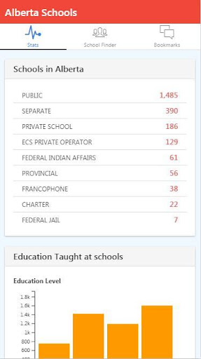 Schools in Alberta Canada