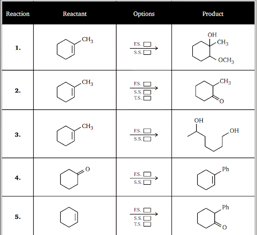 Chemical reactions of alkenes