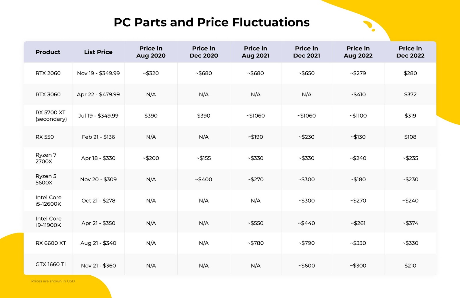 How to Pick PC Parts 2023 How to Build a PC 2023 