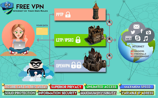 Free VPN Proxy Unlimited VPN