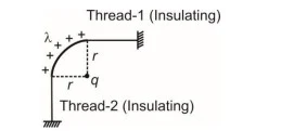 Forces between Multiple Charges