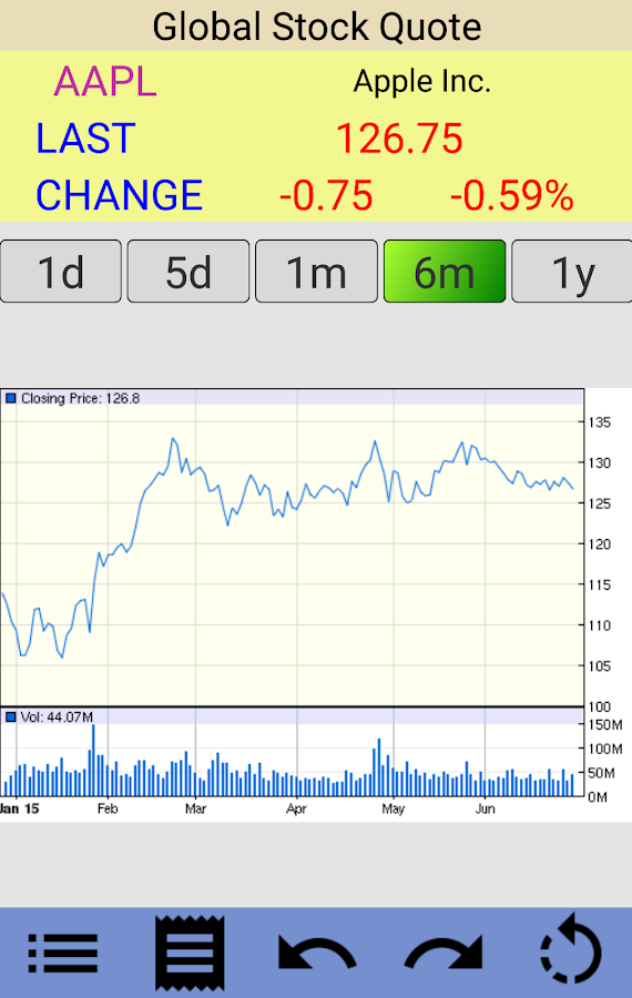 stock market quote on nokia app android