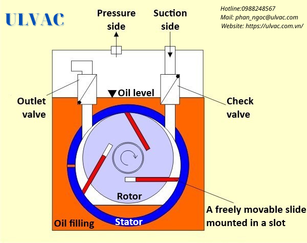 Dầu máy bơm chân không là gì? Công dụng của dầu chân không