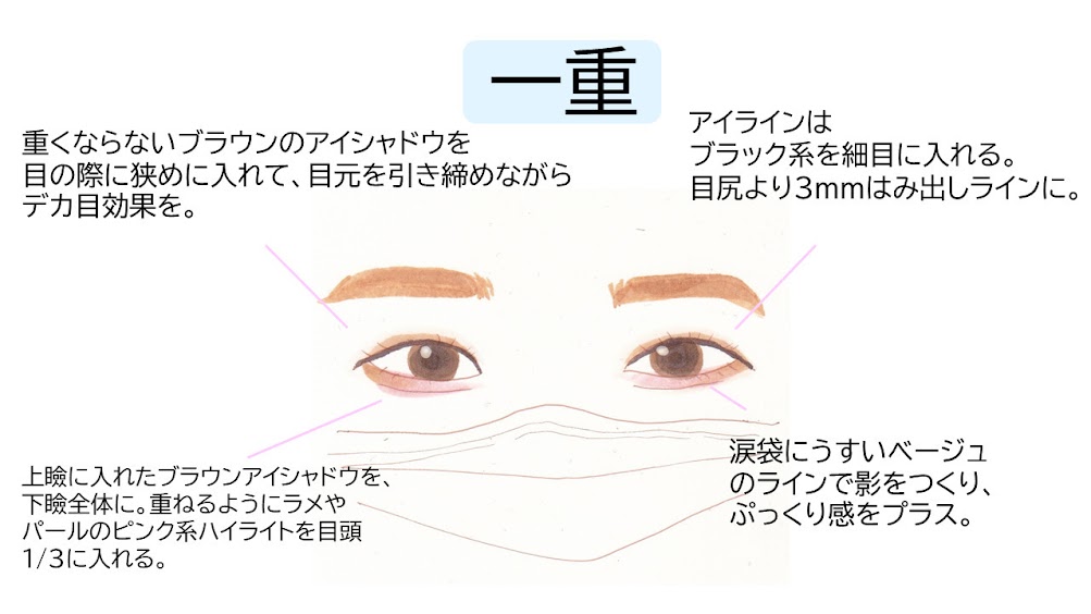 目の形で垢抜けメイクは違います 一重 奥二重 二重別 垢抜けマスクアイメイク Trill トリル