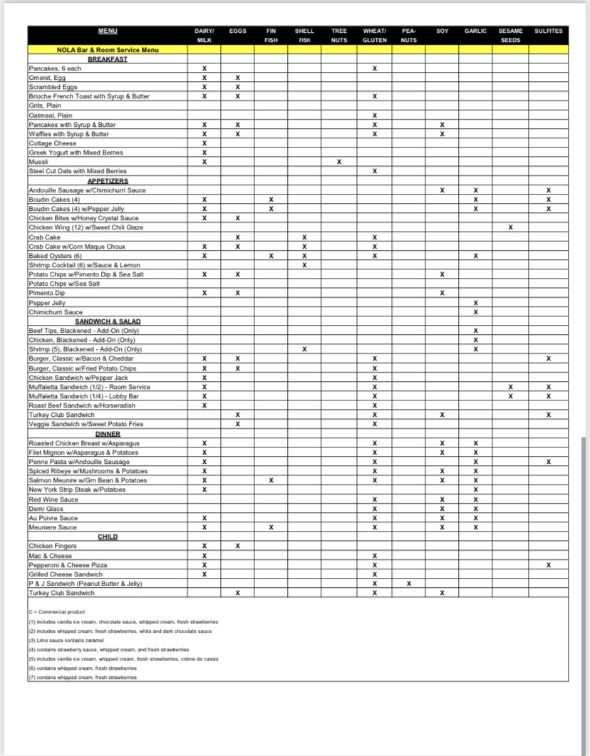 Allergen List - NOLA Bar & Room Service