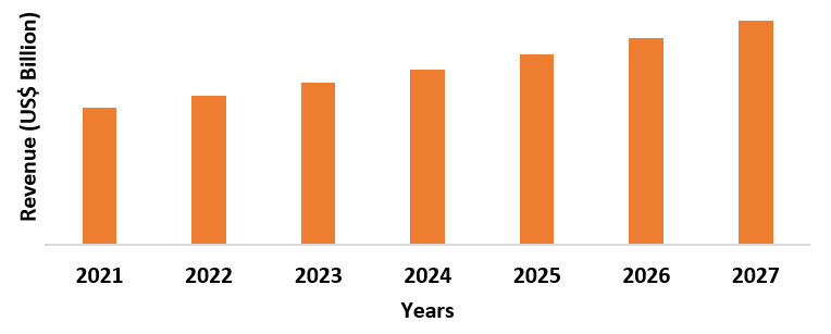 European Heavy-Duty Equipment Coating Market