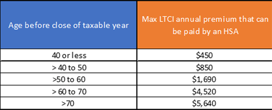 Table

Description automatically generated