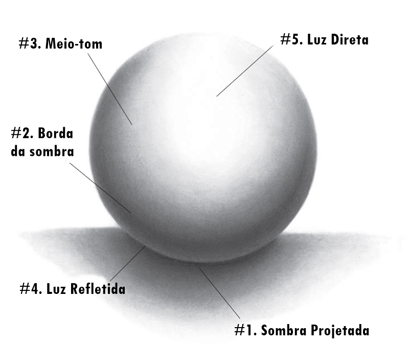 Aula de Desenho] Os Cinco Elementos de Sombreamento em um Desenho ...