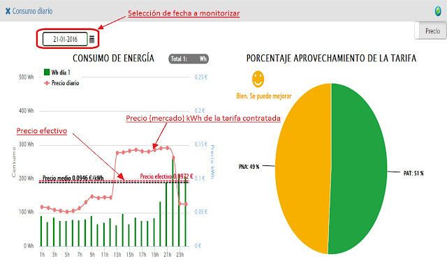 Ikerlan Home Energy Analyzer