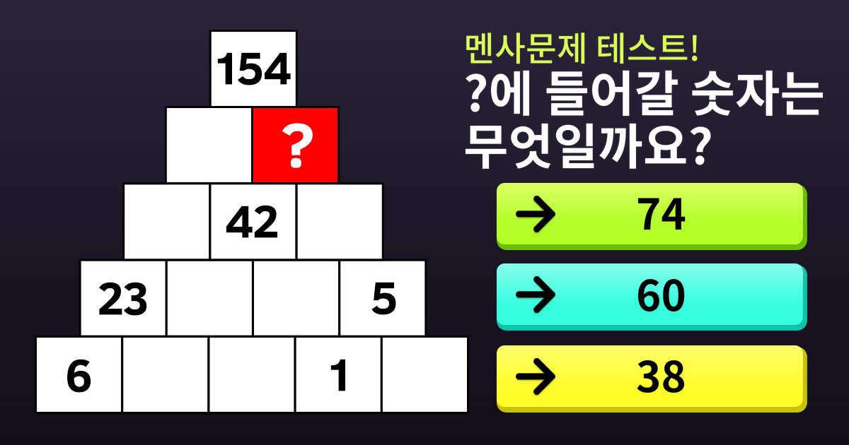 Iq테스트] 멘사문제! '?' 에 들어갈 숫자는?