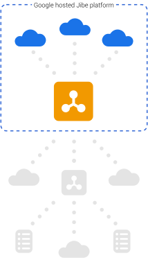 RCS Ecosystem