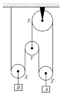 Kinematic parameters - displacement, velocity, acceleration