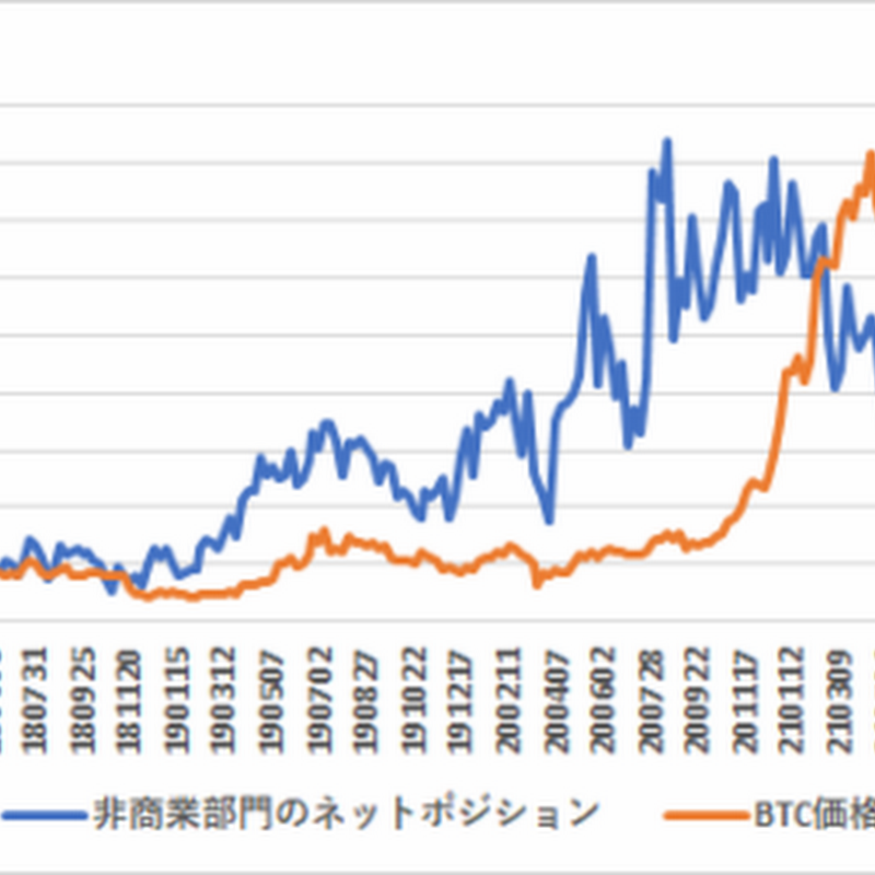 9月28日時点のCMEのBTC先物建玉分析、中期的には4,207ドルの上押し圧力【フィスコ・ビットコインニュース】