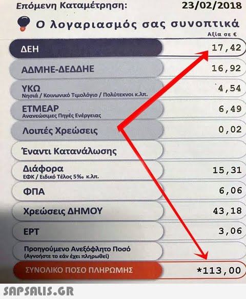 Επόμενη καταμέτρηση: 23/02/2018 Ο λογαριασμός σας συνοπτικά Αξία σε € ΔΕΗ ΑΔΜΗΕ-ΔΕΔΔΗΕ ΥΚΩ 17,42 16,92 4,54 6,49 0,02 Νησιά / Κοινωνικό Τιμολόγιο / Πολύτεκνοι κ.λπ. . ETMEAP Ανανεώσιμες Πηγές Ενέργειας Λοιπές χρεώσεις Εναντι Κατανάλωσης Διάφορα ΕΦΚ / Ειδικό τέλος 5%. κ.λπ. ΦΠΑ Χρεώσεις ΔΗΜΟΥ EPT Προηγούμενο Ανεξόφλητο Ποσό 15,31 6,06 43,18 3,06 (Αγνοήστε το εάν έχει πληρωθεί) ΣΥΝΟΛΙΚΟ ΠΟΣΟ ΠΛΗΡΩΜΗΣ *113,00 