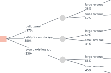 decision tree2