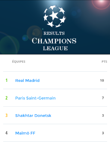 Results Champions League