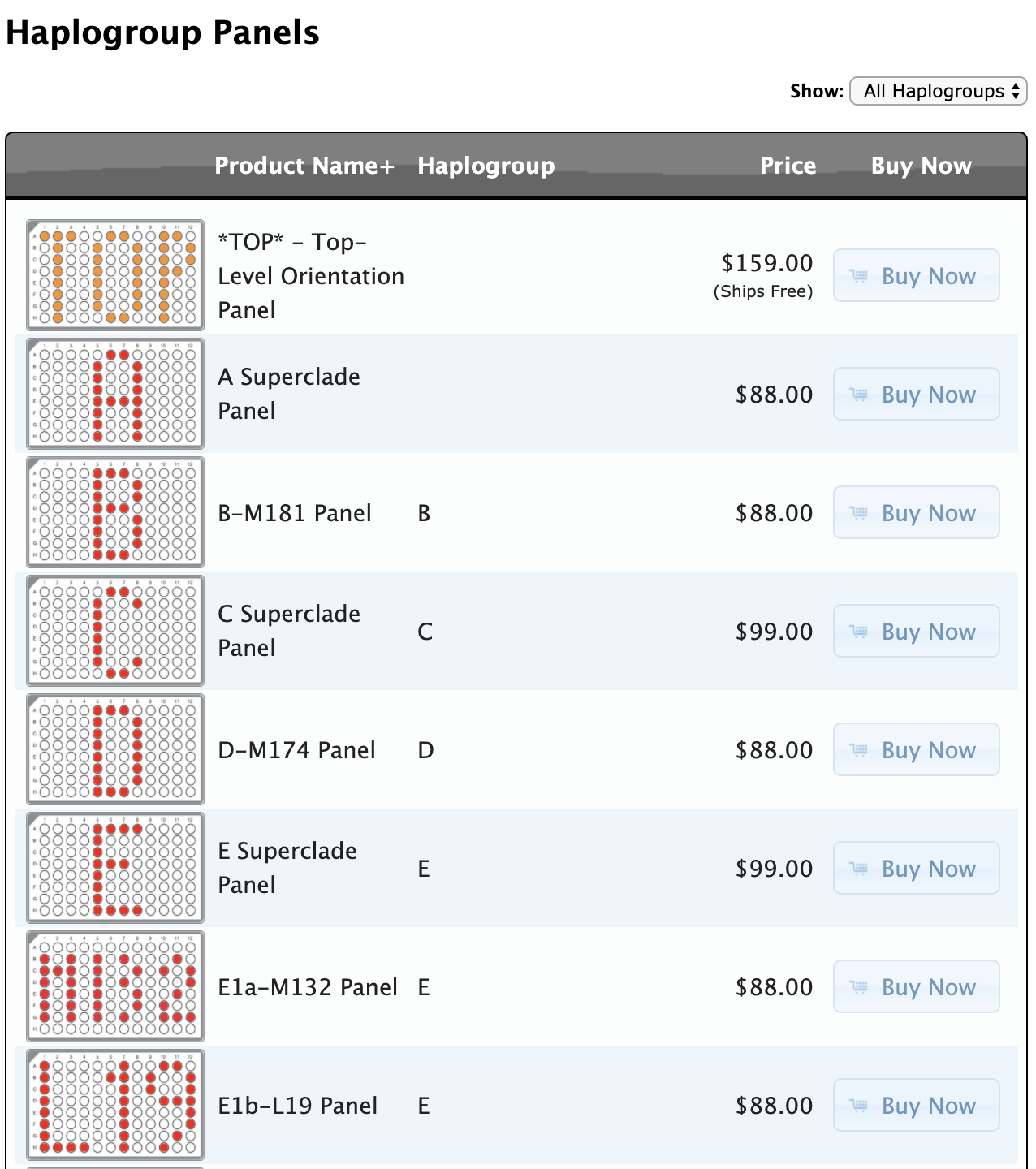 Prices table of haplogroup panels