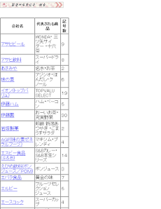 製造所固有記号検索 Androidアプリ Applion