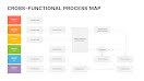 X-Functional Process - Process Mapping item