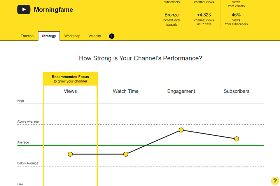 12 YouTube SEO Tools to Boost Your Channel in 2023 39