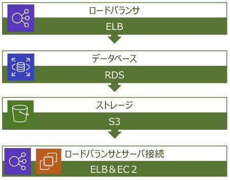 グラフ が含まれている画像  自動的に生成された説明