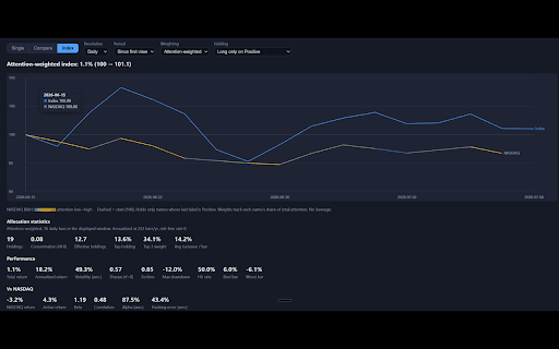 Attention Tracker — What If I Bought? screenshot 2