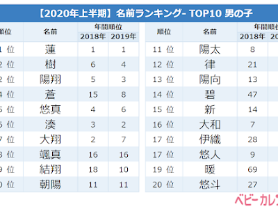 70以上 悠 名付け 男の子 335869